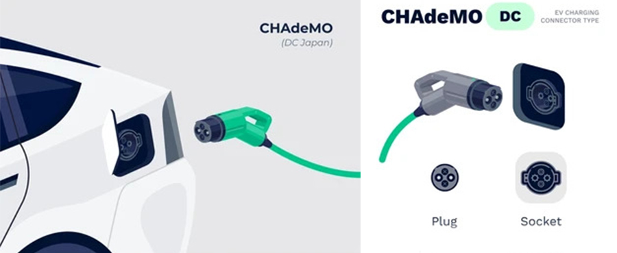 Chademo Standard Dc Fast Charging Connector A V Ev Plug Single