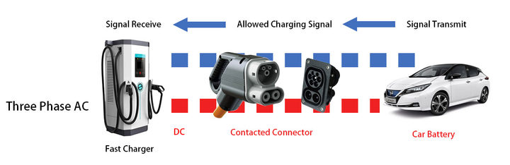 Five Standards For Ev Charging Connectors In The World - Renhotec Ev