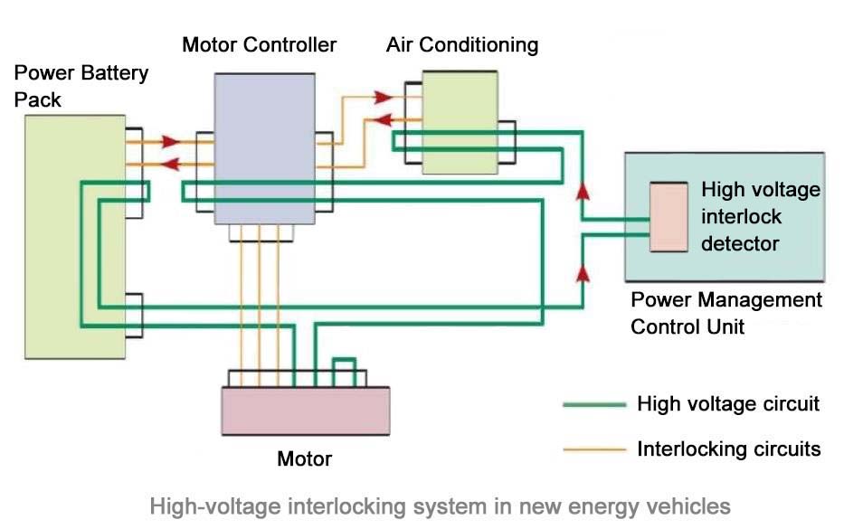 High Voltage Interlocking System in Electric Vehicles
