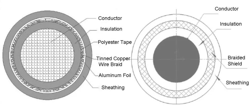 Two Different Forms of Shielding Layer Composition